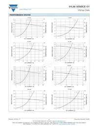 IHLW5050CEERR68M01 Datasheet Page 3