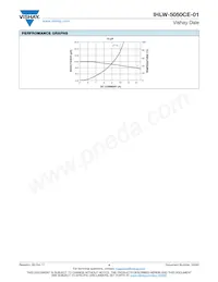 IHLW5050CEERR68M01 Datasheet Page 4