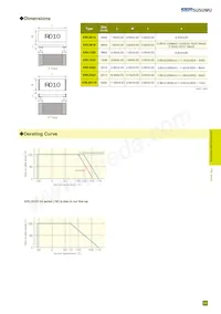 KRL1632E-M-R009-G-T5 Datenblatt Seite 2