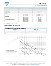 MAL210689683E3 Datasheet Pagina 5