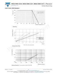 MBB0207VE1004BCT00 Datasheet Page 5