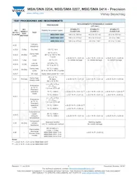 MBB0207VE1004BCT00 Datasheet Page 7