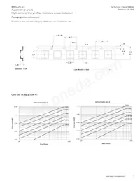 MPIA2510V2-R47-R Datasheet Page 3