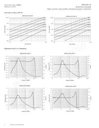 MPIA2510V2-R47-R Datasheet Page 6