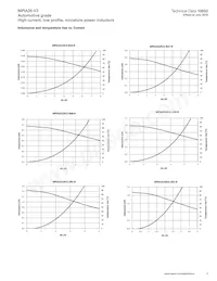 MPIA2510V2-R47-R Datasheet Page 9