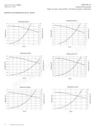 MPIA2510V2-R47-R Datasheet Page 10