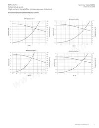 MPIA2510V2-R47-R Datasheet Page 11