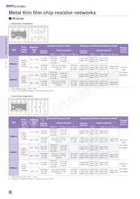 RM3216B-104/304-NWWP10 Datasheet Page 3