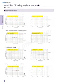 RM3216B-104/304-NWWP10 Datasheet Pagina 7