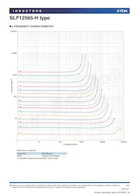 SLF12565T-4R2N5R5-H Datasheet Pagina 2