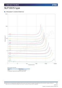 SLF12575T-1R2N8R2-PF Datasheet Page 2