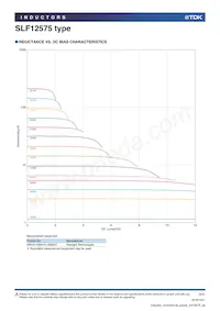 SLF12575T-1R2N8R2-PF Datasheet Page 3