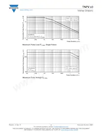 TNPV1210680KBEEN Datasheet Pagina 5