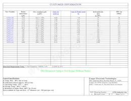 UP5S-681-R Datasheet Copertura