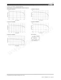 VLS252015T-3R3M1R0數據表 頁面 2