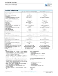 Y50512K00000J0L Datasheet Page 4