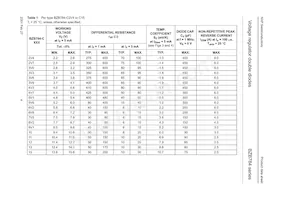 BZB784-C8V2 Datenblatt Seite 5