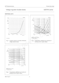 BZB784-C8V2 Datasheet Pagina 6