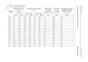 BZB984-C2V4 Datasheet Pagina 5