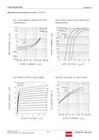 DTA144EUBHZGTL Datasheet Pagina 3