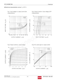 DTC143XMFHAT2L Datenblatt Seite 3