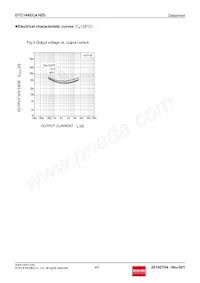 DTC144ECAHZGT116 Datenblatt Seite 4