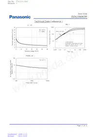 DZ4J390K0R Datasheet Pagina 3