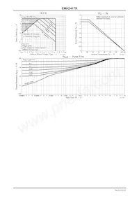 EMH2417R-TL-H數據表 頁面 4