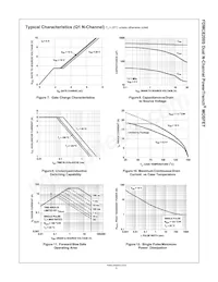 FDMC8200S_F106 Datasheet Pagina 5