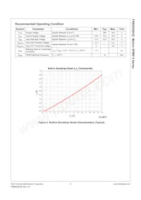 FSB50250UD Datasheet Pagina 6