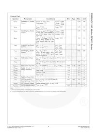 FSBB20CH120D Datasheet Pagina 9