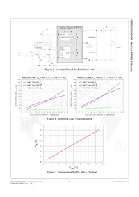 FSBB30CH60DF Datasheet Pagina 7