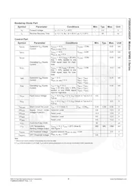 FSBB30CH60DF Datasheet Pagina 8