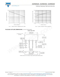 G2SBA80-E3/45 Datasheet Page 3