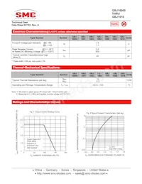 GBJ1008TB數據表 頁面 2