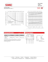 GBJ1008TB Datenblatt Seite 3