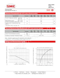 GBU1008TB Datasheet Pagina 2