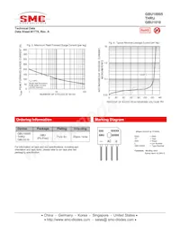 GBU1008TB Datasheet Pagina 3