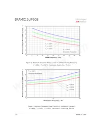 IRAMX16UP60B-2 Таблица данных Страница 10