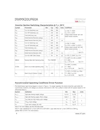 IRAMX20UP60A-2 Datasheet Pagina 4