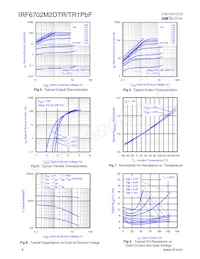 IRF6702M2DTRPBF Datasheet Page 4