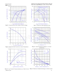 IRF6702M2DTRPBF Datasheet Page 5