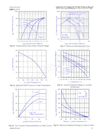 IRF6723M2DTRPBF Datasheet Page 5