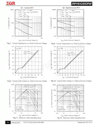 IRFHE4250DTRPBF Datasheet Pagina 5