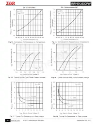 IRFHE4250DTRPBF Datasheet Pagina 6