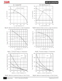 IRFHE4250DTRPBF Datenblatt Seite 7