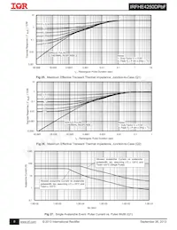 IRFHE4250DTRPBF Datasheet Pagina 8