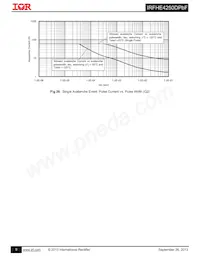 IRFHE4250DTRPBF Datasheet Pagina 9