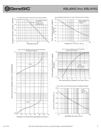 KBL410G Datasheet Pagina 2