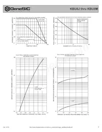 KBU8K Datasheet Pagina 2